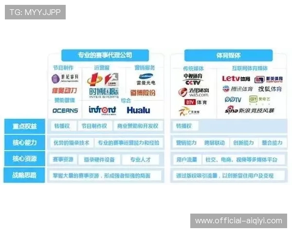 由于品牌权益的动态化嵌入 体育直播运营体系在本季度实现了ROI新突破